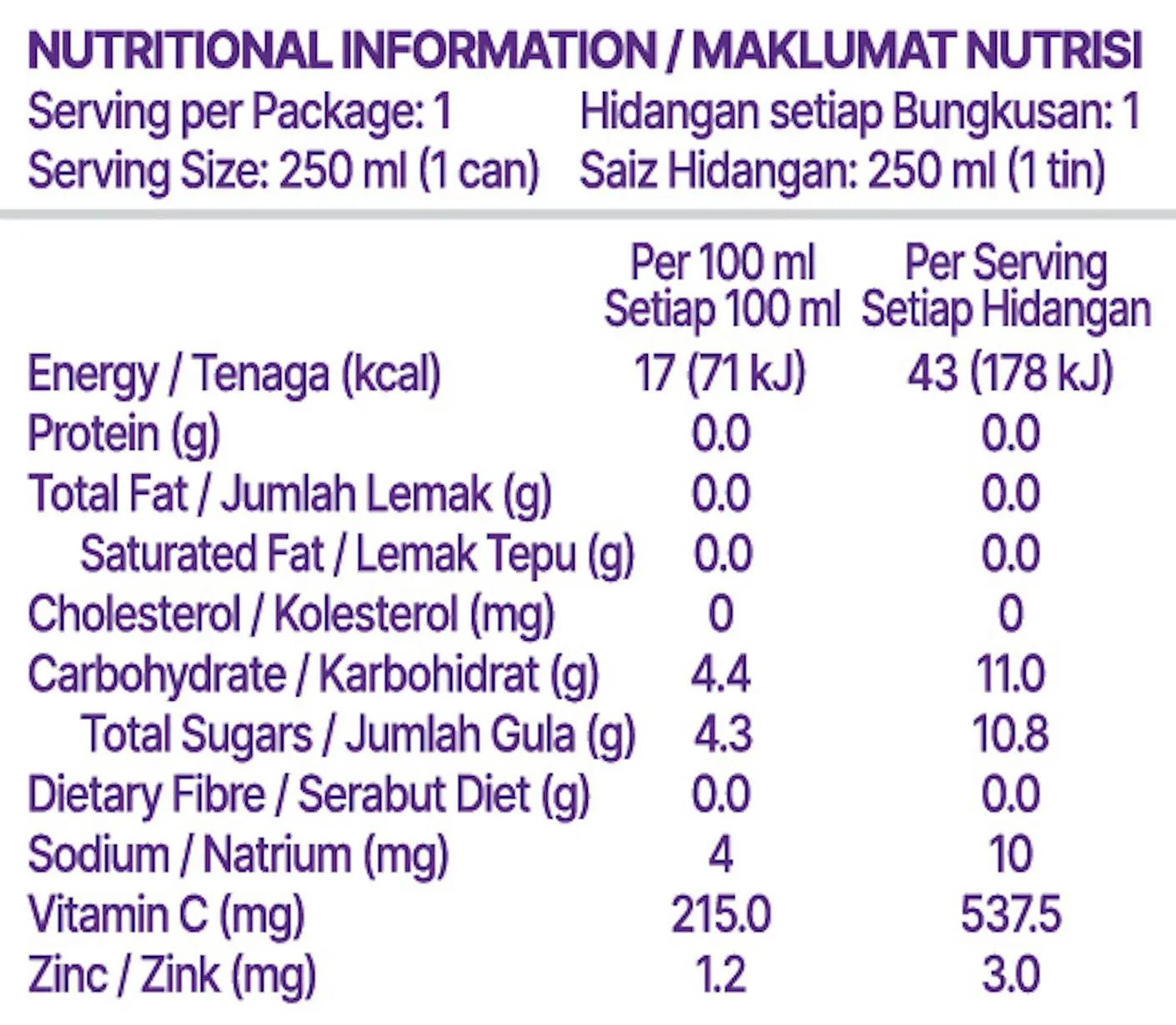 Nutrition