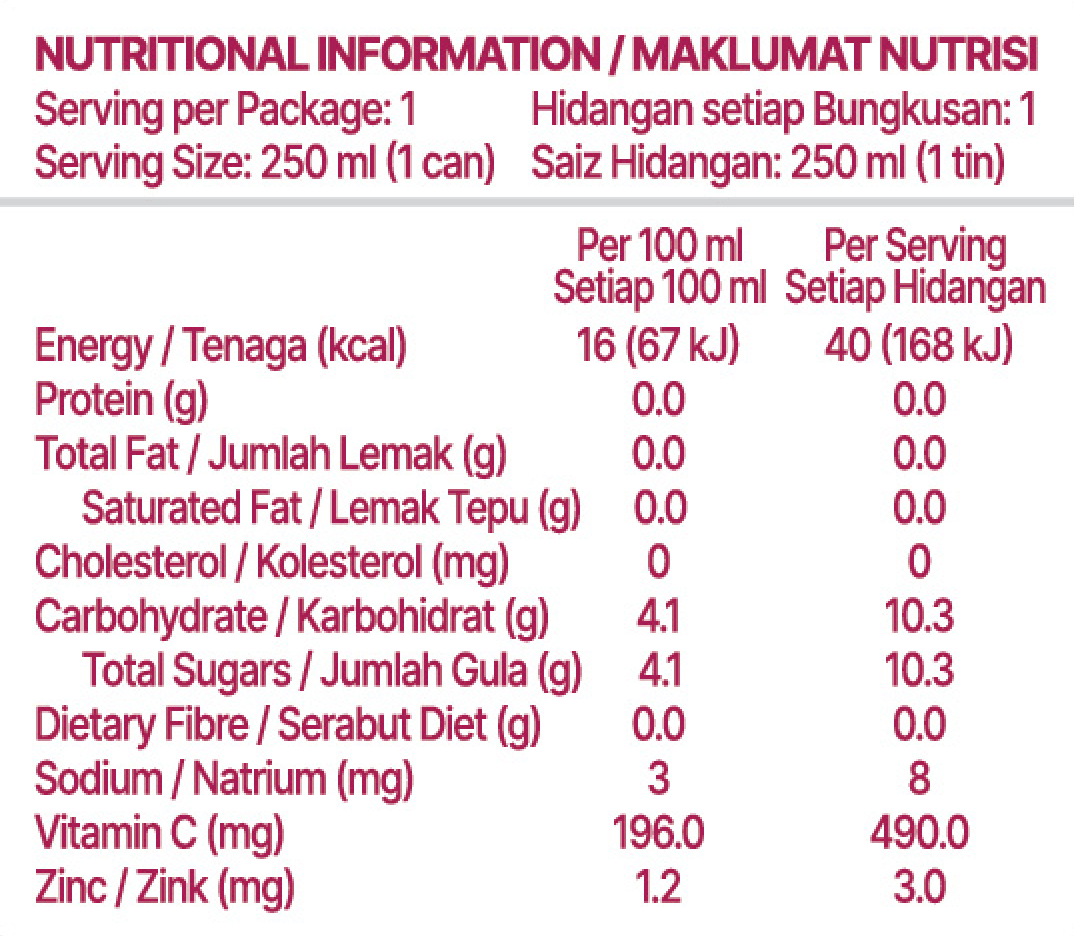 Nutrition